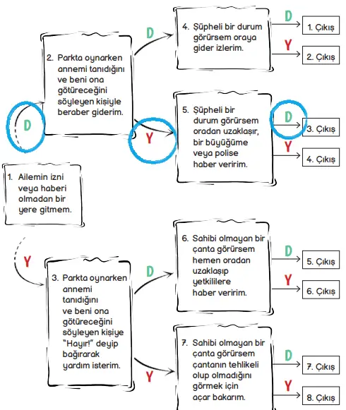 3. Sınıf Hayat Bilgisi Ders Kitabı Sayfa 135-137-138. Cevapları MEB Yayınları