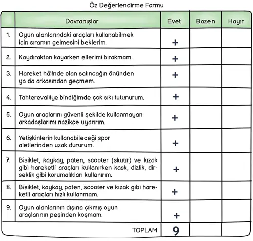 3. Sınıf Hayat Bilgisi Ders Kitabı Sayfa 139-141-142. Cevapları MEB Yayınları 10 3. Sınıf Hayat Bilgisi Ders Kitabı Sayfa 142 Cevapları