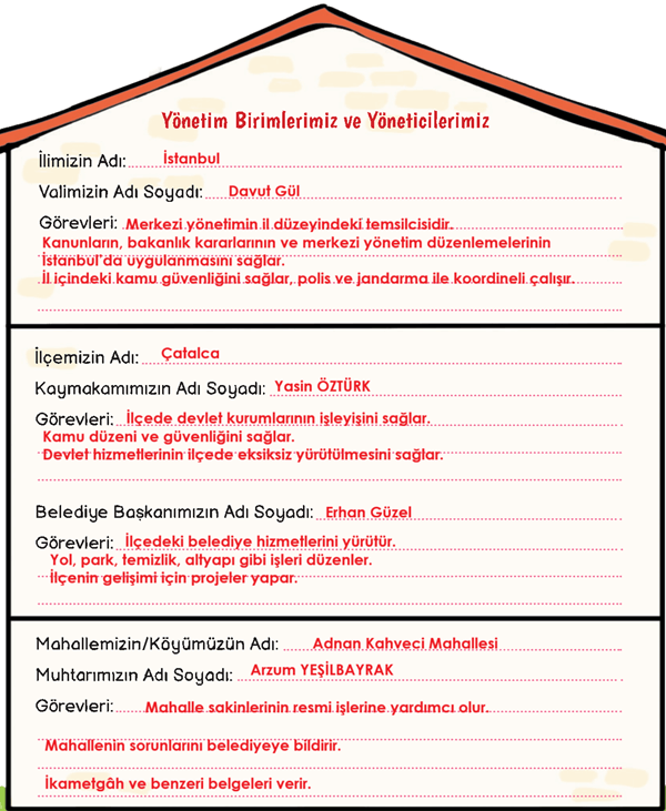 3. Sınıf Hayat Bilgisi Ders Kitabı Sayfa 148 Cevapları