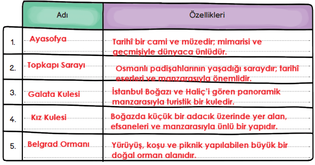 3. Sınıf Hayat Bilgisi Ders Kitabı Sayfa 153-155. Cevapları MEB Yayınları 2 3. Sınıf Hayat Bilgisi Ders Kitabı Sayfa 155 Cevapları