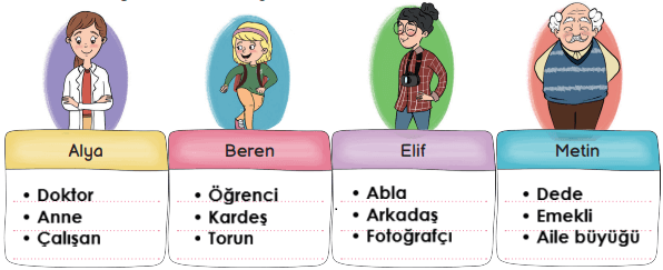 3. Sınıf Hayat Bilgisi Ders Kitabı Sayfa 157-159-160. Cevapları MEB Yayınları