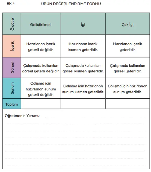 3. Sınıf Hayat Bilgisi Ders Kitabı Sayfa 189 Cevapları
