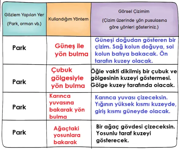3. Sınıf Hayat Bilgisi Ders Kitabı Sayfa 190-191-192-193. Cevapları MEB Yayınları 4 3. Sınıf Hayat Bilgisi Ders Kitabı Sayfa 193 Cevapları