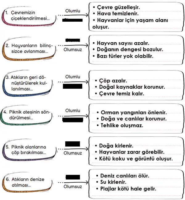 3. Sınıf Hayat Bilgisi Ders Kitabı Sayfa 194-196-197. Cevapları MEB Yayınları 3 3. Sınıf Hayat Bilgisi Ders Kitabı Sayfa 197 Cevapları