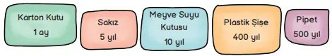 3. Sınıf Hayat Bilgisi Ders Kitabı Sayfa 202 Cevapları