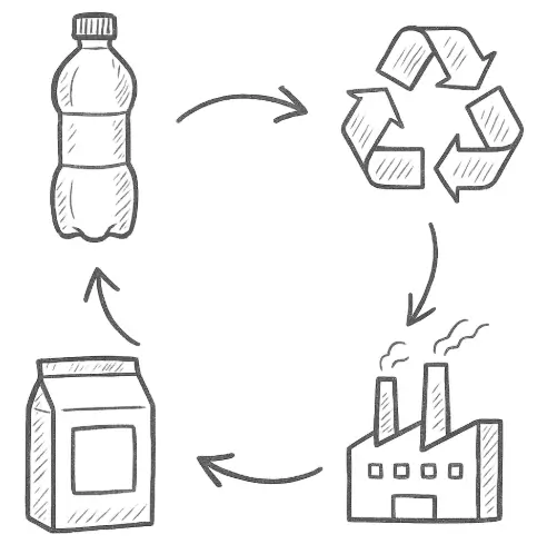 3. Sınıf Hayat Bilgisi Ders Kitabı Sayfa 204 Cevapları