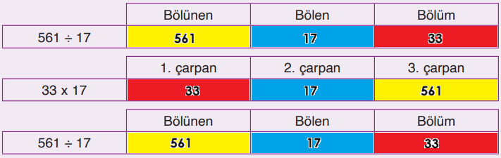 4. Sınıf Matematik Ders Kitabı Sayfa 109. Cevapları Fersa Yayıncılık