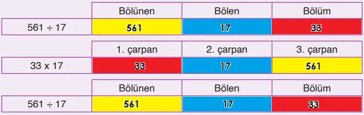 4. Sınıf Matematik Ders Kitabı Sayfa 109-112-113. Cevapları Fersa Yayınları 4 4. Sınıf Matematik Ders Kitabı Sayfa 109. Cevapları Fersa Yayıncılık