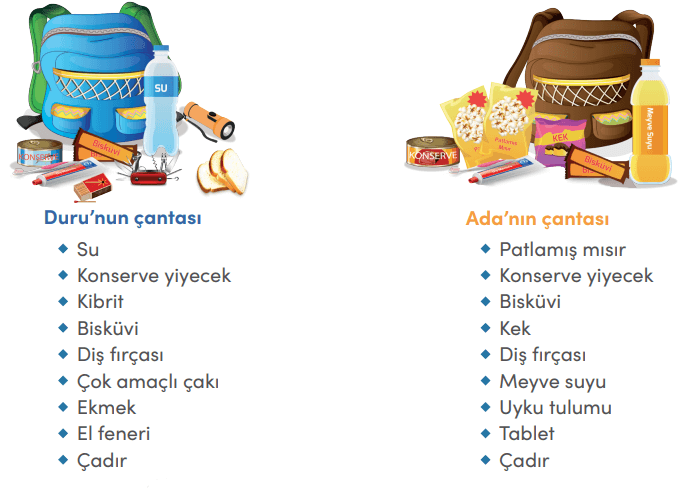 4. Sınıf Sosyal Bilgiler Ders Kitabı Sayfa 118-119-120-121. Cevapları MEB Yayınları 1 4. Sınıf Sosyal Bilgiler Ders Kitabı Sayfa 120 Cevapları MEB Yayınları