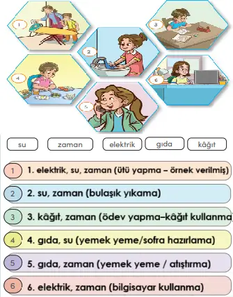 4. Sınıf Sosyal Bilgiler Ders Kitabı Sayfa 134-136-138-139. Cevapları MEB Yayınları