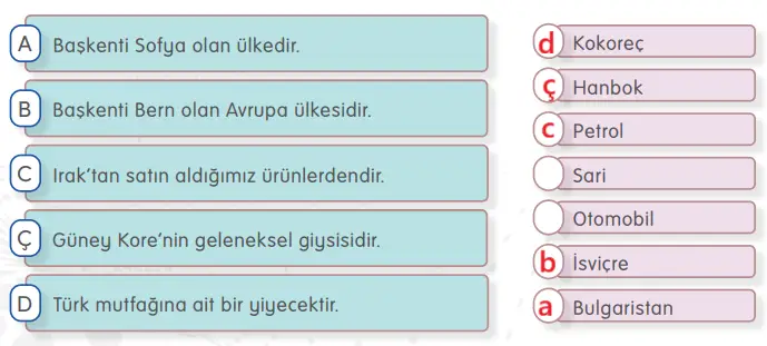 4. Sınıf Sosyal Bilgiler Ders Kitabı Sayfa 192 Cevapları MEB Yayınları