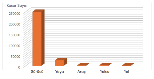4. Sınıf Trafik Güvenliği Ders Kitabı Sayfa 36 Cevapları