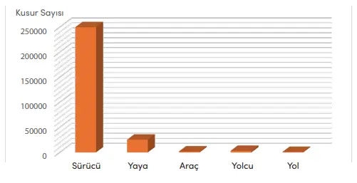 4. Sınıf Trafik Güvenliği Ders Kitabı Sayfa 36 Cevapları