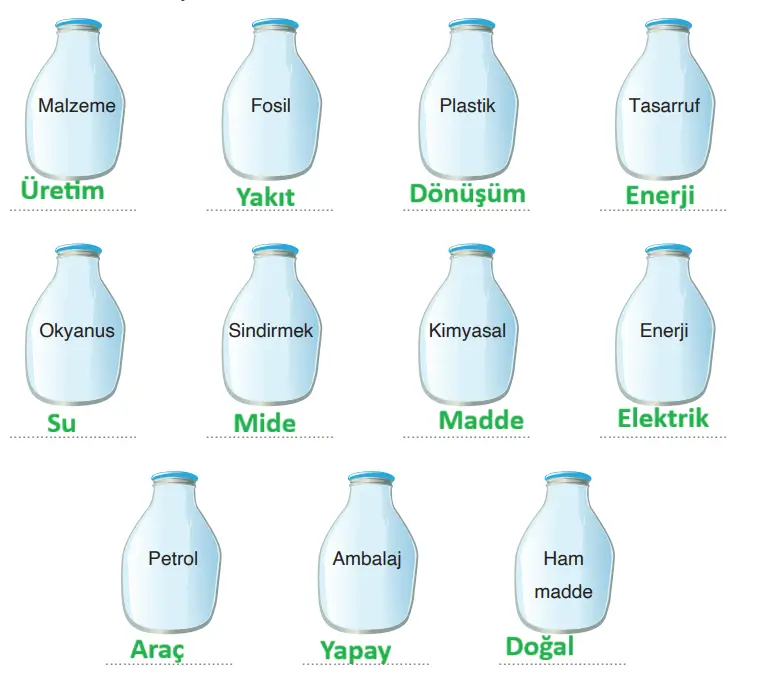 4. Sınıf Türkçe Ders Kitabı Sayfa 155-157-158-159-160. Cevapları ADA Yayınları