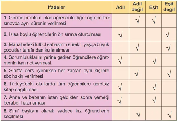 4. Sınıf İnsan Hakları Ders Kitabı Sayfa 58-59. Cevapları MEB Yayınları 2 4. Sınıf İnsan Hakları Ders Kitabı Sayfa 59. Cevapları