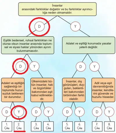 4. Sınıf İnsan Hakları Ders Kitabı Sayfa 62-63-64. Cevapları MEB Yayınları 1 4. Sınıf İnsan Hakları Ders Kitabı Sayfa 63. Cevapları