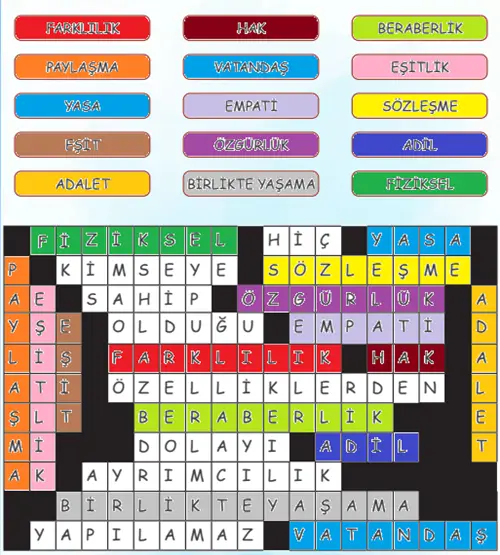 4. Sınıf İnsan Hakları Ders Kitabı Sayfa 62-63-64. Cevapları MEB Yayınları 2 4. Sınıf İnsan Hakları Ders Kitabı Sayfa 64. Cevapları