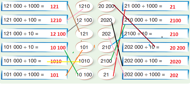 4. Sınıf Matematik Ders Kitabı Sayfa 103-105. Cevapları Fersa Yayınları 2 4. Sınıf Matematik Ders Kitabı Sayfa 105. Cevapları