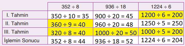 4. Sınıf Matematik Ders Kitabı Sayfa 106-108. Cevapları Fersa Yayınları