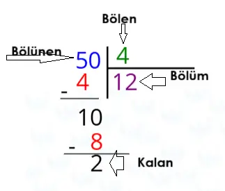 4. Sınıf Matematik Ders Kitabı Sayfa 109-112-113. Cevapları Fersa Yayınları