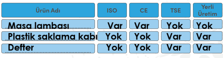 4. Sınıf Sosyal Bilgiler Ders Kitabı Sayfa 127-129. Cevapları MEB Yayınları