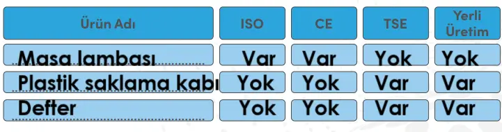 4. Sınıf Sosyal Bilgiler Ders Kitabı Sayfa 127-129. Cevapları MEB Yayınları