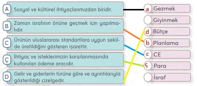 4. Sınıf Sosyal Bilgiler Ders Kitabı Sayfa 140 Cevapları