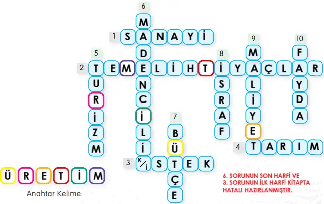 4. Sınıf Sosyal Bilgiler Ders Kitabı Sayfa 141 Cevapları