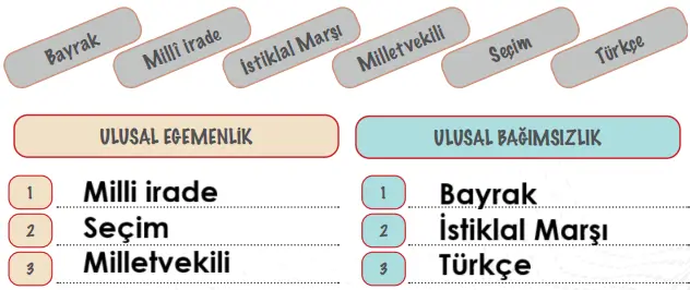 4. Sınıf Sosyal Bilgiler Ders Kitabı Sayfa 160-161-162-163. Cevapları MEB Yayınları