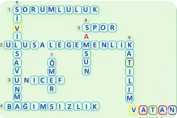 4. Sınıf Sosyal Bilgiler Ders Kitabı Sayfa 165 Cevapları