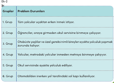 4. Sınıf Trafik Güvenliği Ders Kitabı Sayfa 41 Cevapları