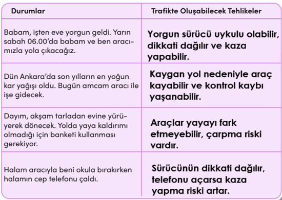 4. Sınıf Trafik Güvenliği Ders Kitabı Sayfa 45 Cevapları