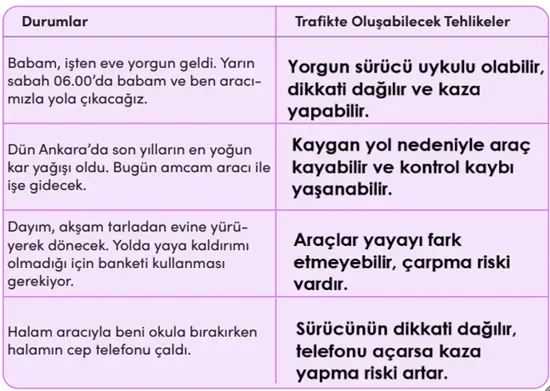4. Sınıf Trafik Güvenliği Ders Kitabı Sayfa 45 Cevapları