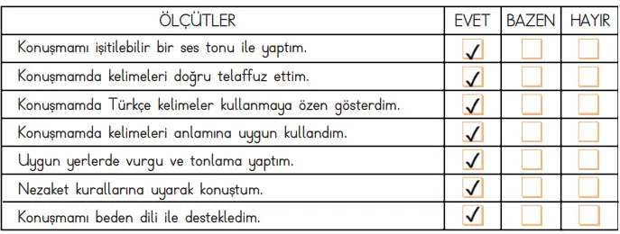4. Sınıf Türkçe Ders Kitabı Sayfa 119 Cevapları MEB Yayınları