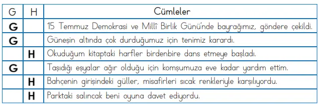4. Sınıf Türkçe Ders Kitabı Sayfa 133-134-135 Cevapları MEB Yayınları 2 4. Sınıf Türkçe Ders Kitabı Sayfa 134 Cevapları MEB Yayınları