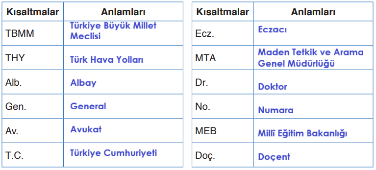 4. Sınıf Türkçe Ders Kitabı Sayfa 145 Cevapları ADA Yayınları