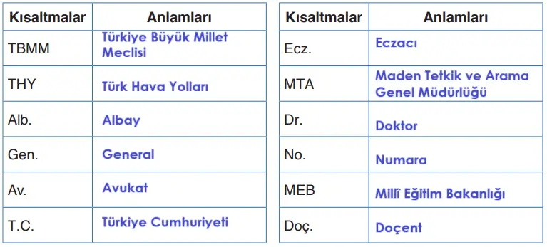 4. Sınıf Türkçe Ders Kitabı Sayfa 143-144-145-146. Cevapları ADA Yayınları 4 4. Sınıf Türkçe Ders Kitabı Sayfa 145 Cevapları ADA Yayınları
