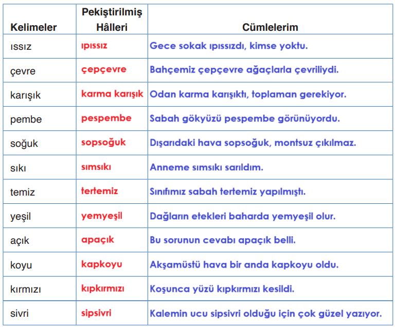 4. Sınıf Türkçe Ders Kitabı Sayfa 145 Cevapları