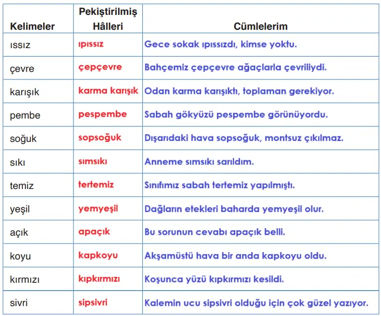 4. Sınıf Türkçe Ders Kitabı Sayfa 143-144-145-146. Cevapları ADA Yayınları 3 4. Sınıf Türkçe Ders Kitabı Sayfa 145 Cevapları