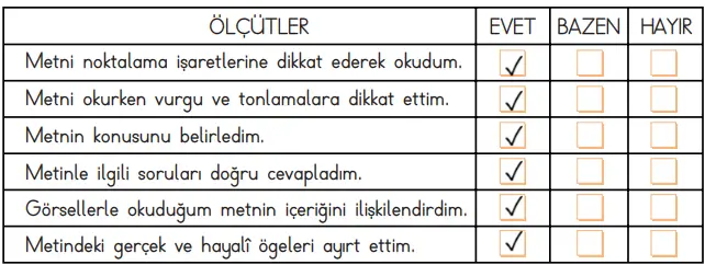 4. Sınıf Türkçe Ders Kitabı Sayfa 31 Cevapları MEB Yayınları