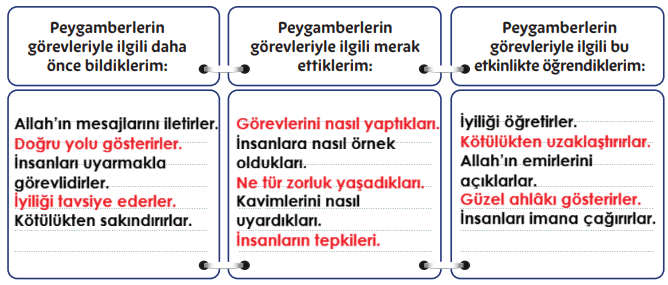 5. Sınıf Din Kültürü Ders Kitabı Sayfa 129. Cevapları MEB Yayınları