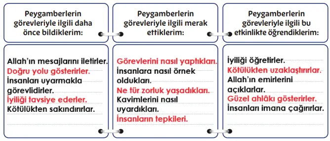 5. Sınıf Din Kültürü Ders Kitabı Sayfa 130. Cevapları MEB Yayınları 5. Sınıf Din Kültürü Ders Kitabı Sayfa 130. Cevapları MEB Yayınları