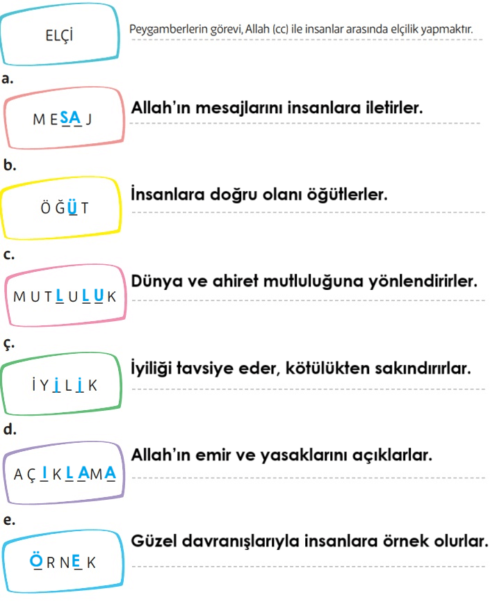 5. Sınıf Din Kültürü Ders Kitabı Sayfa 130. Cevapları