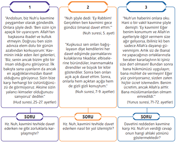 5. Sınıf Din Kültürü Ders Kitabı Sayfa 133-136-137. Cevapları MEB Yayınları