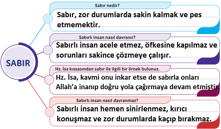 5. Sınıf Din Kültürü Ders Kitabı Sayfa 144-145. Cevapları MEB Yayınları