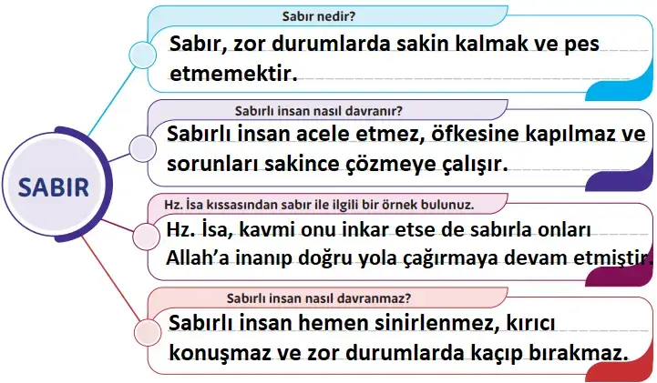 5. Sınıf Din Kültürü Ders Kitabı Sayfa 144. Cevapları 5. Sınıf Din Kültürü Ders Kitabı Sayfa 144. Cevapları