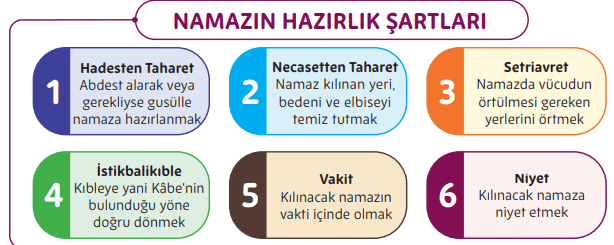 5. Sınıf Din Kültürü Ders Kitabı Sayfa 66 Cevapları