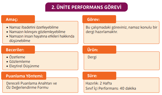 5. Sınıf Din Kültürü Ders Kitabı Sayfa 87. Cevapları MEB Yayınları