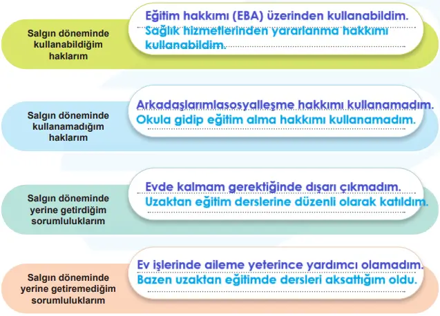 5. Sınıf Sosyal Bilgiler Ders Kitabı Sayfa 35 Cevapları