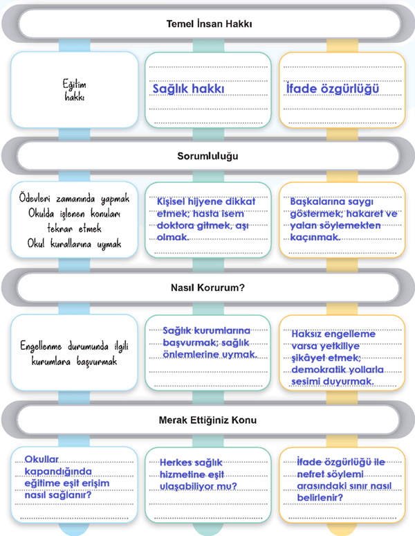 5. Sınıf Sosyal Bilgiler Ders Kitabı Sayfa 40-41-42-47-48-49 Cevapları 2. Kitap